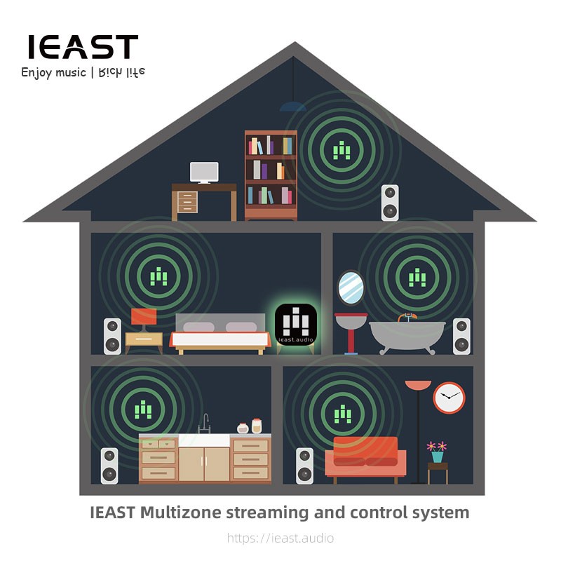 Buy iEast Olio - WIFI & Bluetooth Multiroom Audio Streamer Airplay2 in Cyprus, Nicosia, Limassol, Larnaka, Pafos