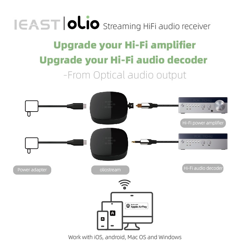 Buy iEast Olio - WIFI & Bluetooth Multiroom Audio Streamer Airplay2 in Cyprus, Nicosia, Limassol, Larnaka, Pafos