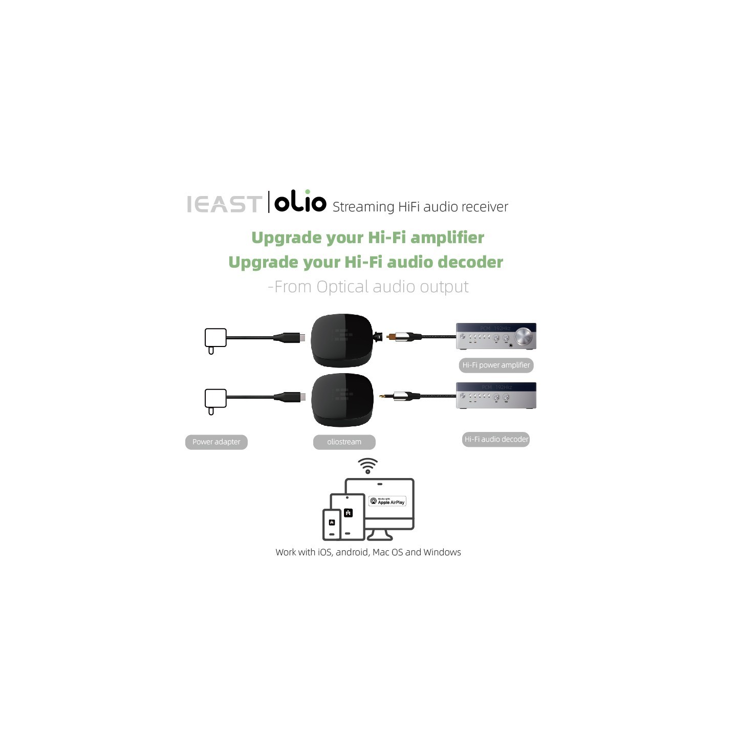 iEast Olio - WIFI & Bluetooth Multiroom Audio Streamer Airplay2 — Buy in Cyprus with Fast Delivery