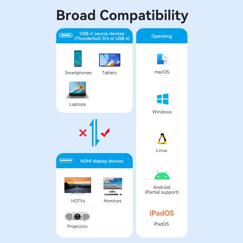 Buy Vention Converter USB-C to HDMI Adaptor - CRDBC - 0.25m 8K60Hz Metal in Cyprus, Nicosia, Limassol, Larnaka, Pafos