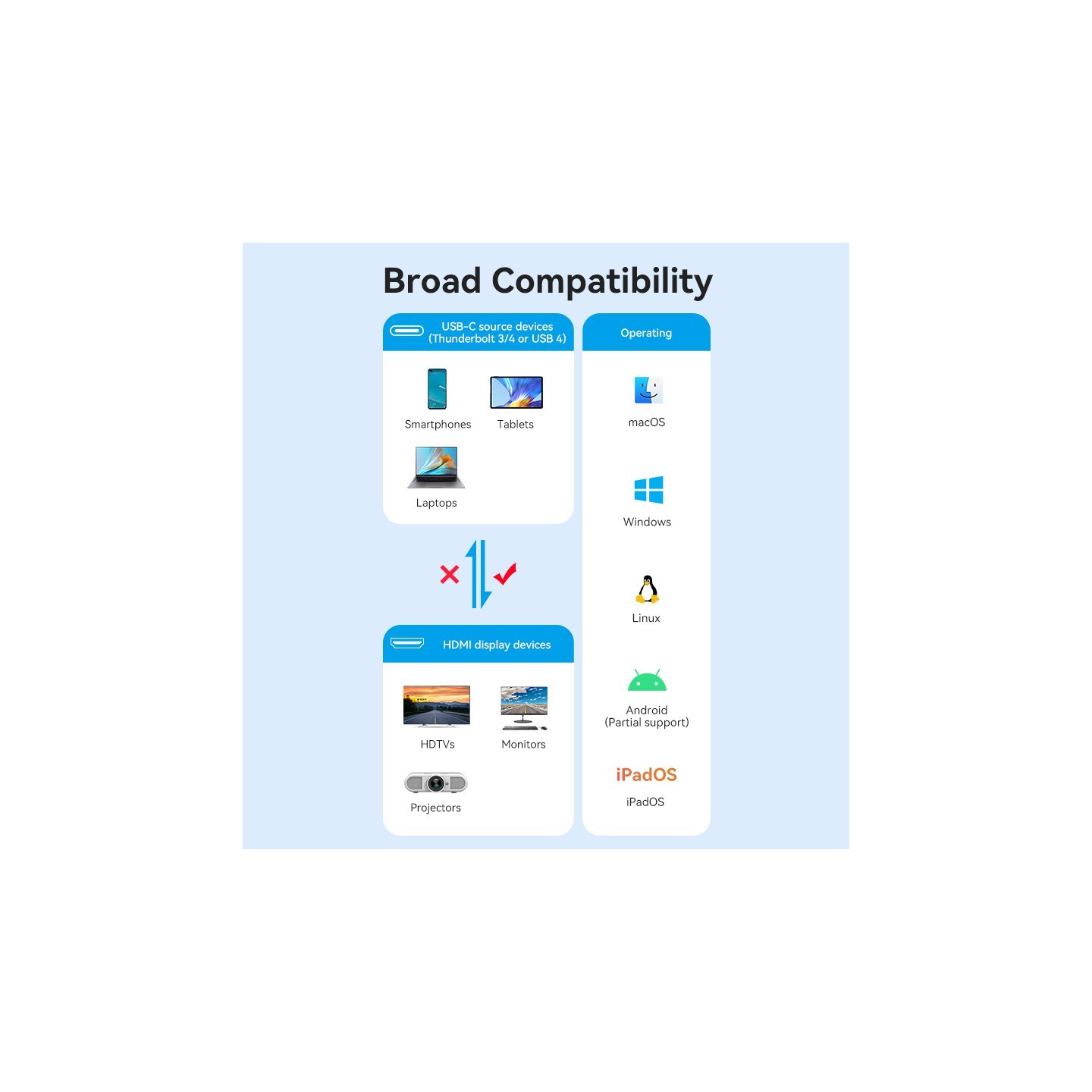 Vention Converter USB-C to HDMI Adaptor - CRDBC - 0.25m 8K60Hz Metal — Buy in Cyprus with Fast Delivery