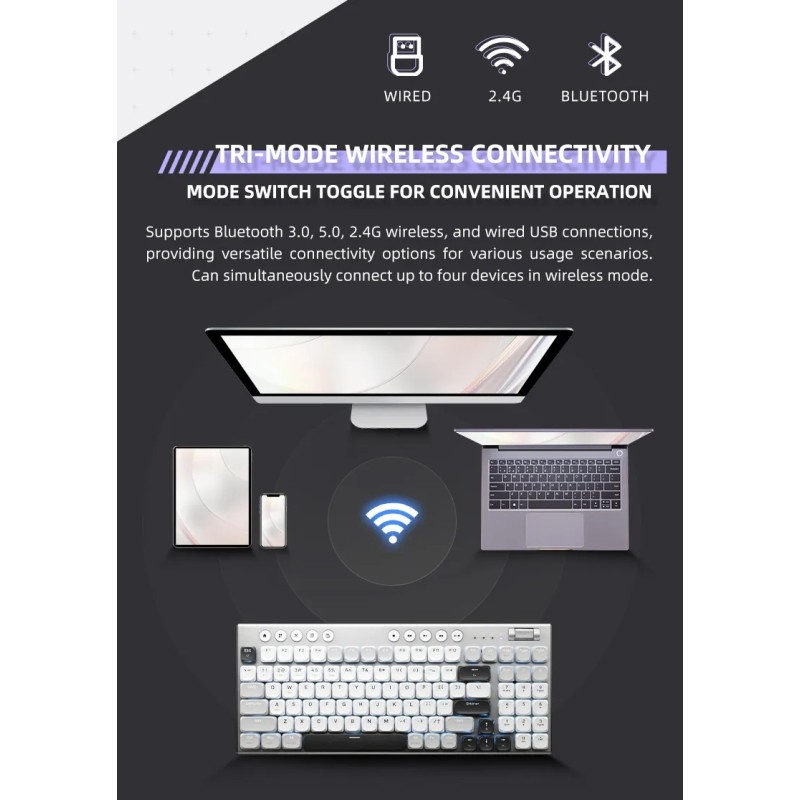 Thunderobot K96 Trimode 2.4GHz-BT-USB-C 96 Red Switch Low-Profile Keyboard (Boxed) — Buy in Cyprus with Fast Delivery