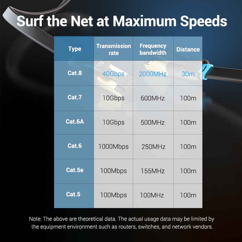 Buy Vention Network Cable - IKCBH - Cat8 SFTP Flat 2.0m Black in Cyprus, Nicosia, Limassol, Larnaka, Pafos