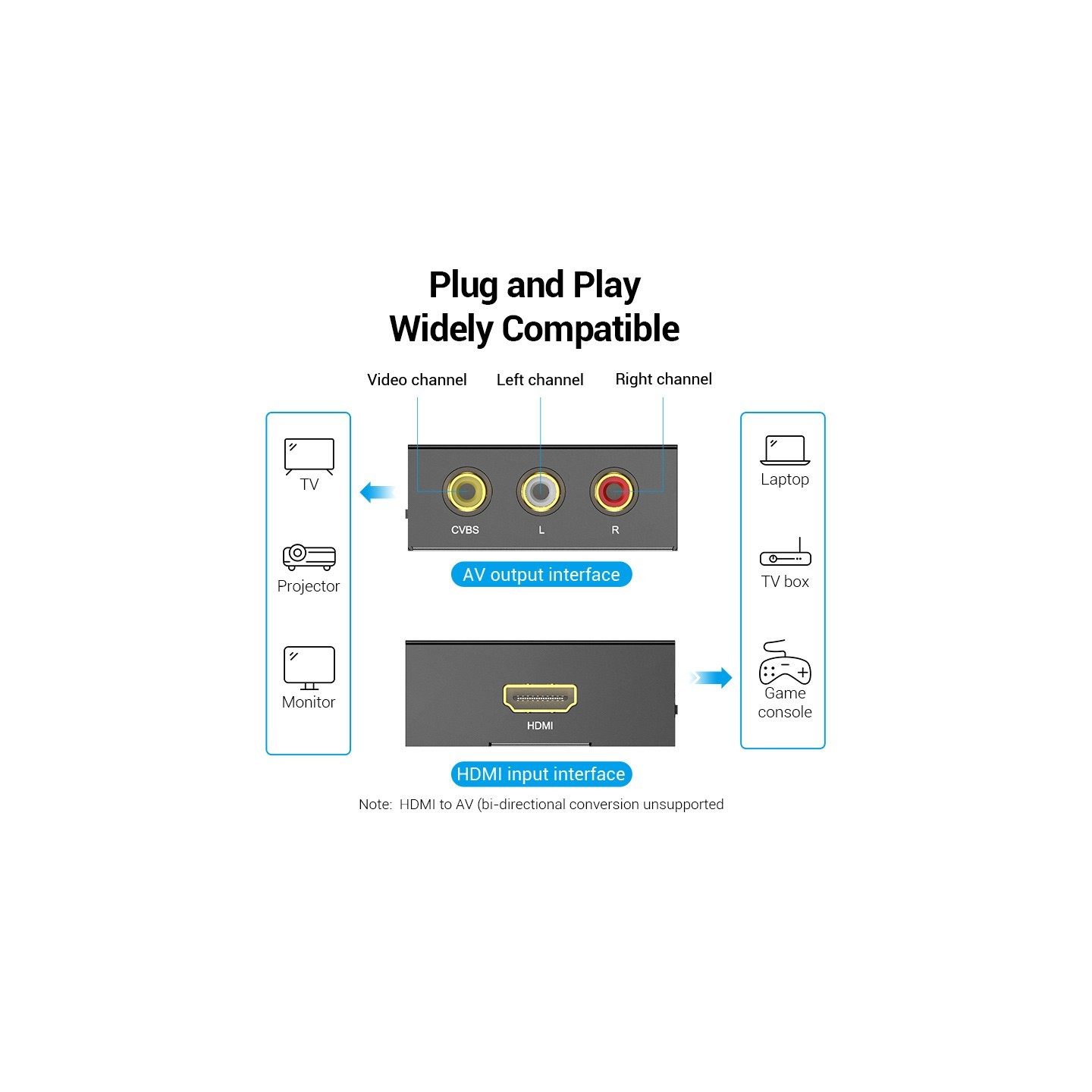Vention Converter - AEEB0 - HDMI to 3RCA USB Powered — Buy in Cyprus with Fast Delivery