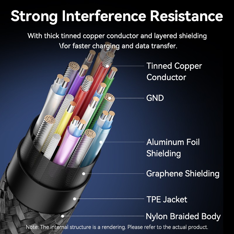 Buy Vention IT Cable USB-C 3.2 Gen2 M-M 1.0m Braided Aluminum White - TRGWF - US... in Cyprus, Nicosia, Limassol, Larnaka, Pafos