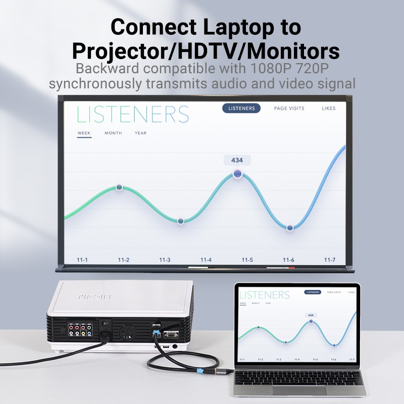 Buy Vention Converter USB-C to HDMI Female 4K60Hz - TCAH0 - USB-C to HDMI Female... in Cyprus, Nicosia, Limassol, Larnaka, Pafos