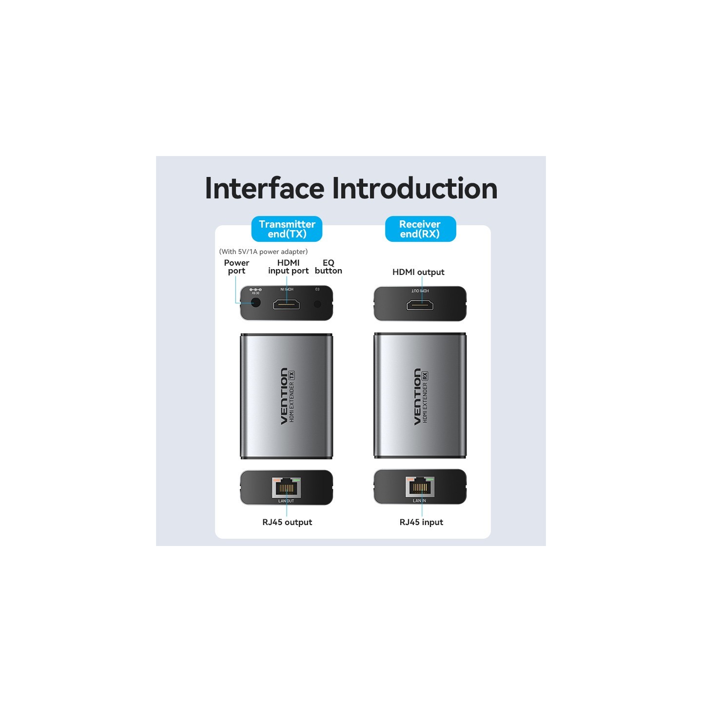 Vention HDMI Extender over Ethernet 50m - AKGH0-UK - with UK PSU — Buy in Cyprus with Fast Delivery