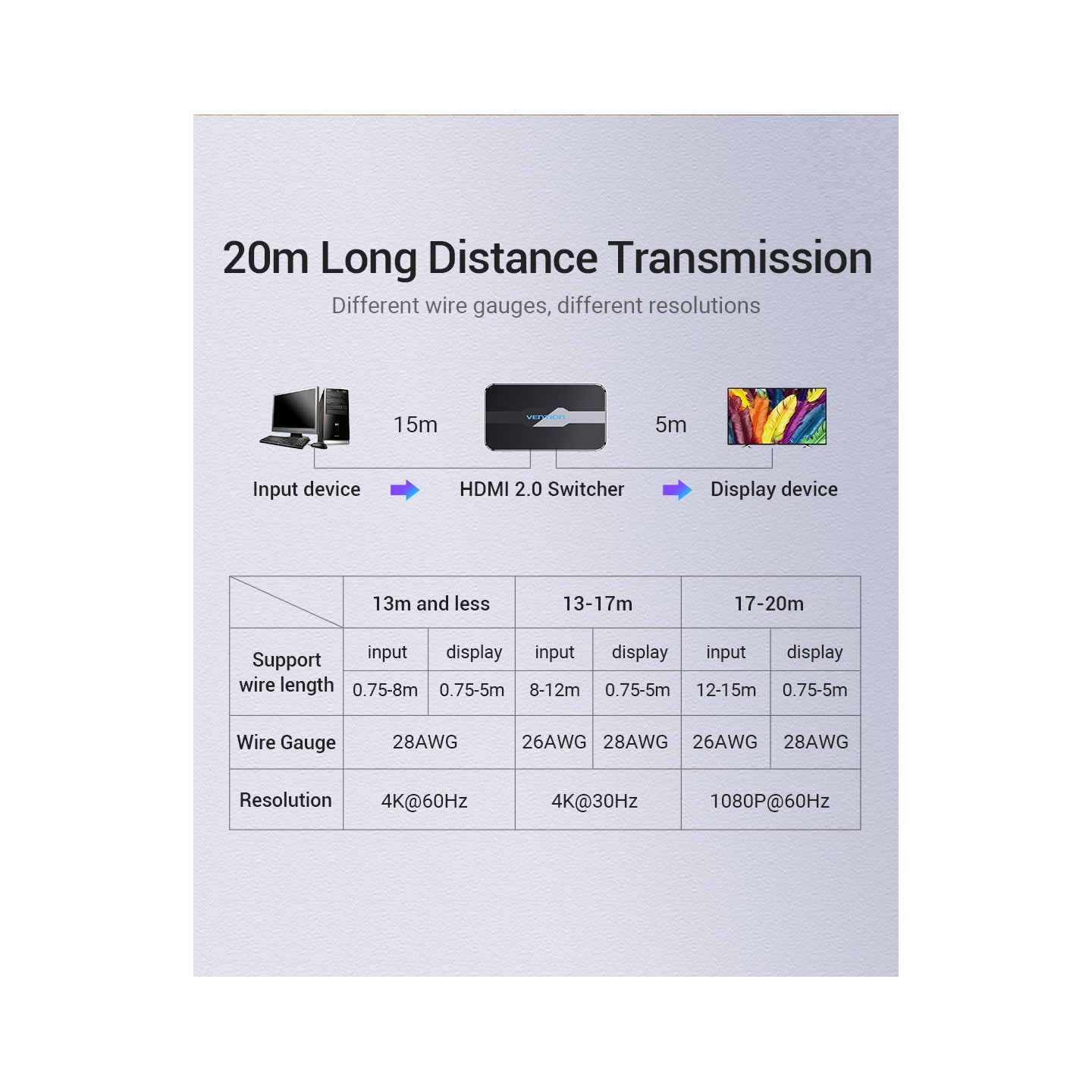 Vention HDMI Switch - AFOH0 - 3-Port 4K 2.0 w Remote Control — Buy in Cyprus with Fast Delivery