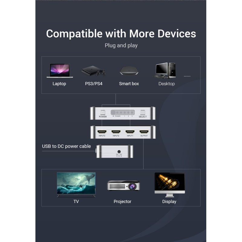 Buy Vention HDMI Switch - AFOH0 - 3-Port 4K 2.0 w Remote Control in Cyprus, Nicosia, Limassol, Larnaka, Pafos