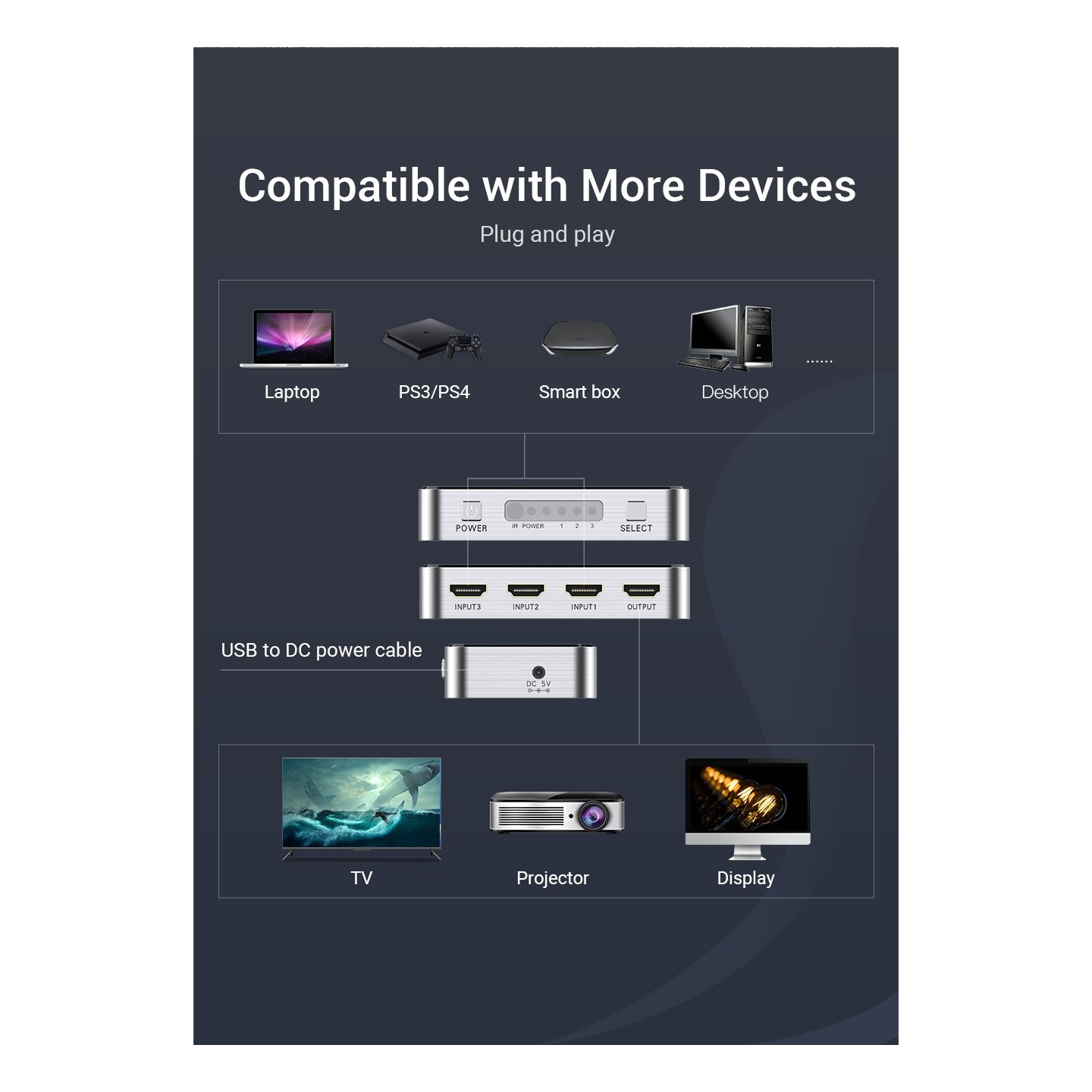 Vention HDMI Switch - AFOH0 - 3-Port 4K 2.0 w Remote Control — Buy in Cyprus with Fast Delivery