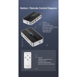 Buy Vention HDMI Switch - AFOH0 - 3-Port 4K 2.0 w Remote Control in Cyprus, Nicosia, Limassol, Larnaka, Pafos