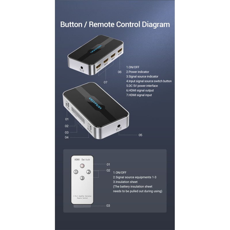 Buy Vention HDMI Switch - AFOH0 - 3-Port 4K 2.0 w Remote Control in Cyprus, Nicosia, Limassol, Larnaka, Pafos