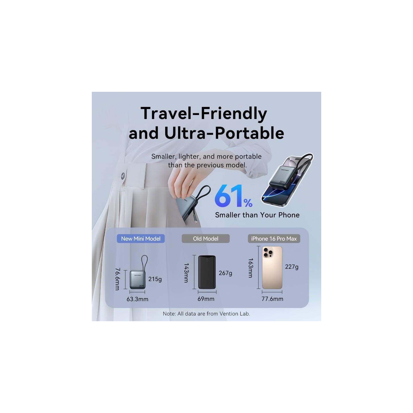 Vention Powerbank 10000mAh 35W Mini Size Built-in USBC Black - FHEH0 - 10000mAh 35W Mini Size Built-in USBC Black