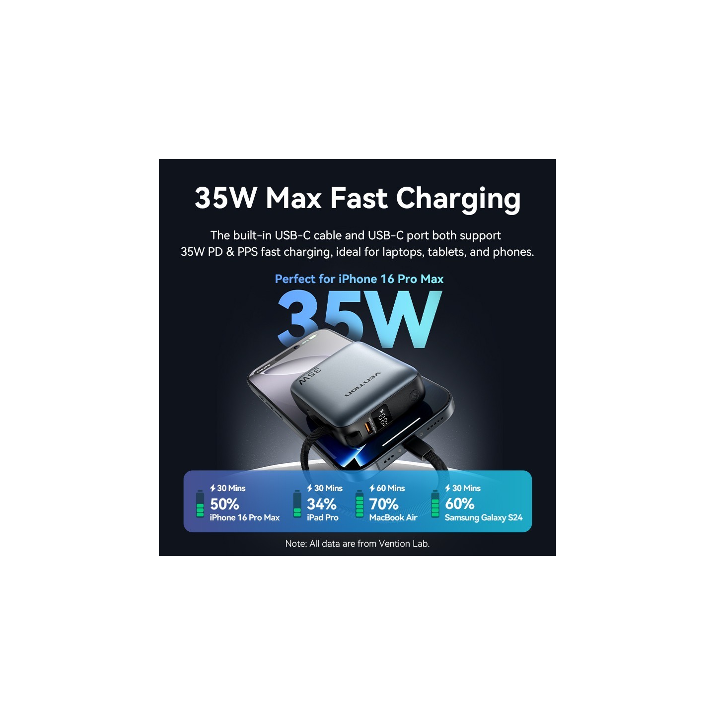 Vention Powerbank 10000mAh 35W Mini Size Built-in USBC Black - FHEH0 - 10000mAh 35W Mini Size Built-in USBC Black