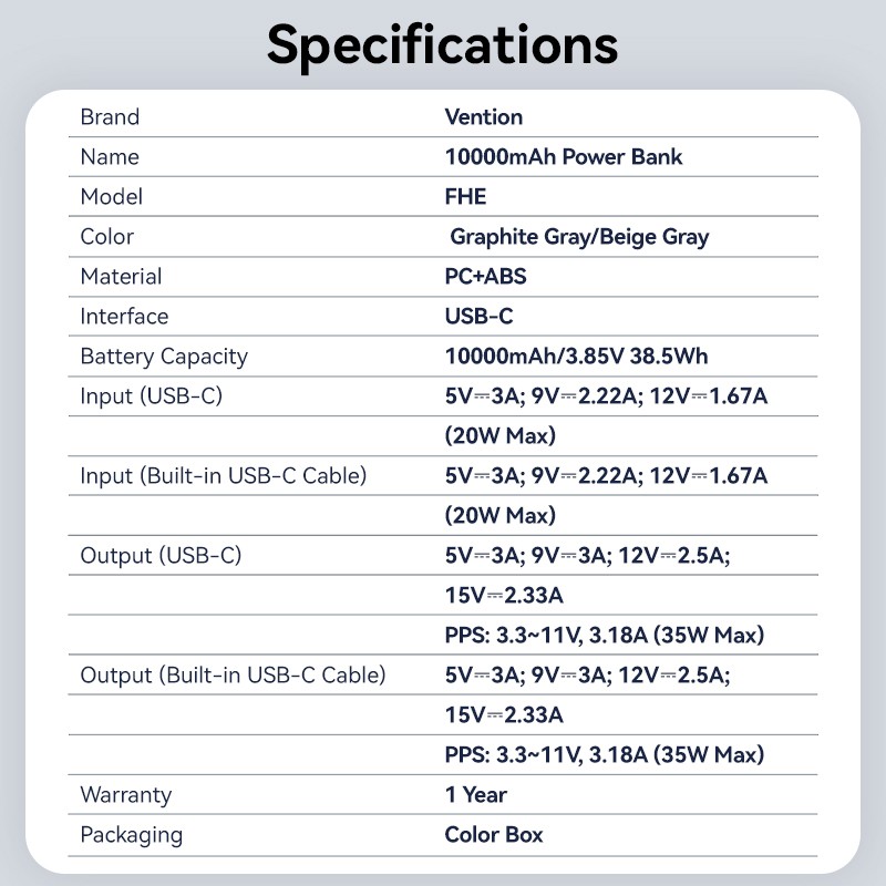 Buy Vention Powerbank 10000mAh 35W Mini Size Built-in USBC Black - FHEH0 - 10000... in Cyprus, Nicosia, Limassol, Larnaka, Pafos
