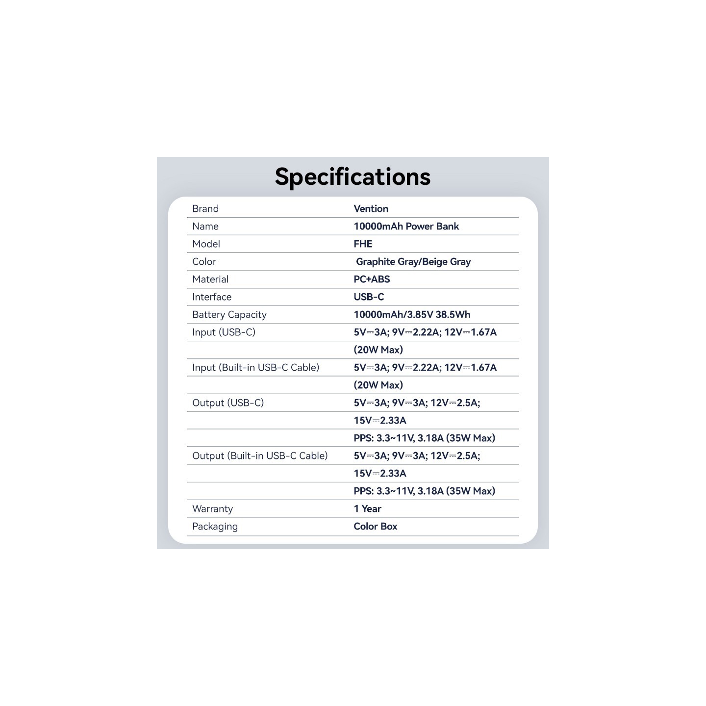 Vention Powerbank 10000mAh 35W Mini Size Built-in USBC Black - FHEH0 - 10000mAh 35W Mini Size Built-in USBC Black
