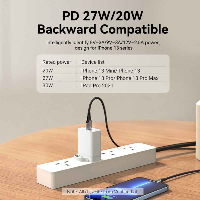 Buy Vention Charger Wall - FAIW0-UK - 30W 1xUSBC UK Plug White in Cyprus, Nicosia, Limassol, Larnaka, Pafos