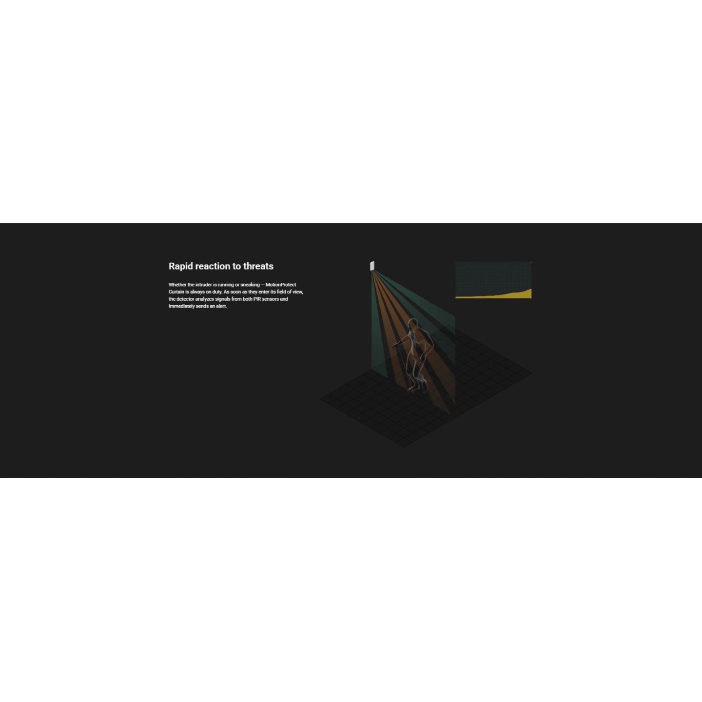 AJAX PIR MotionProtect Curtain White - White — Buy in Cyprus with Fast Delivery