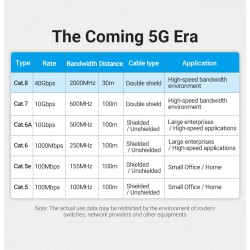 Buy Vention Network Cable - IKGBG - CAT8 SFTP Braided 1.5m Black in Cyprus, Nicosia, Limassol, Larnaka, Pafos