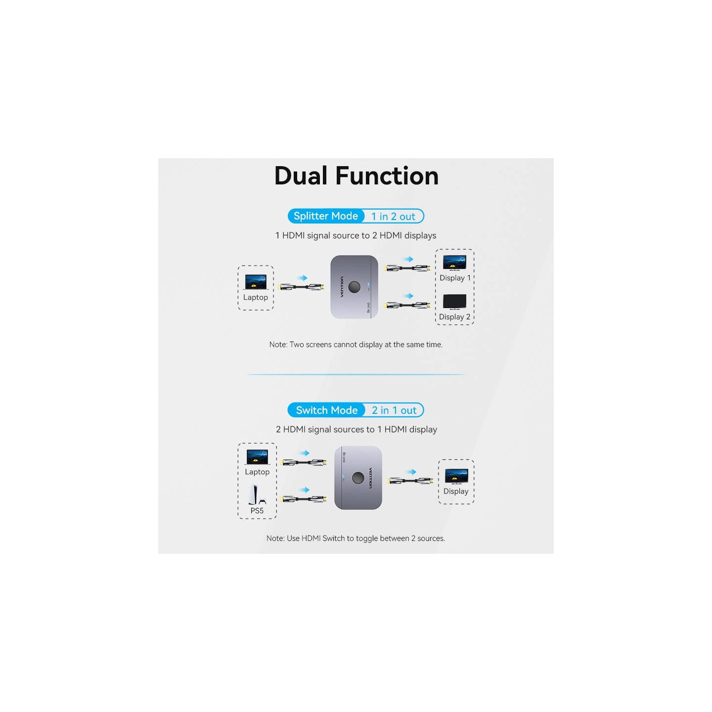 Vention HDMI Switch - AKPH0 - 2-Port 8K 2.1 Bi-Directional Metal — Buy in Cyprus with Fast Delivery