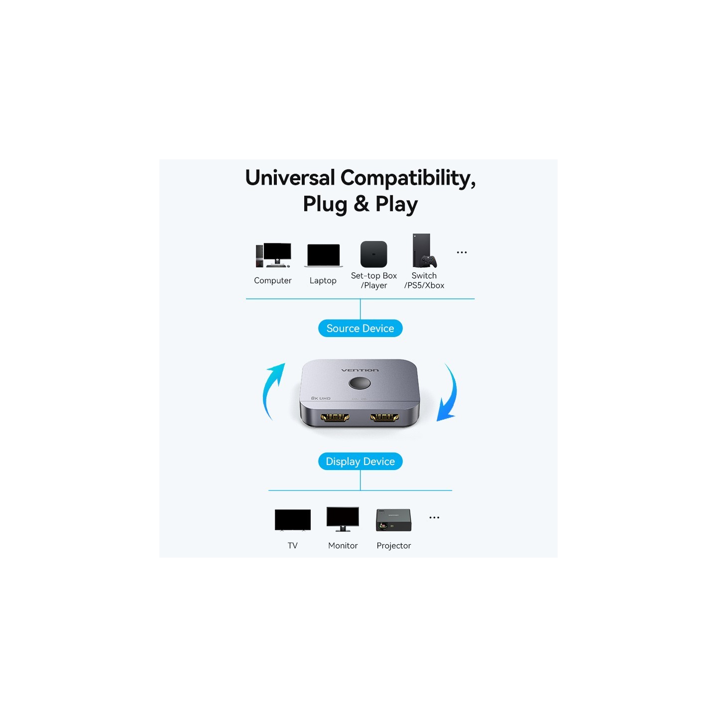 Vention HDMI Switch - AKPH0 - 2-Port 8K 2.1 Bi-Directional Metal — Buy in Cyprus with Fast Delivery