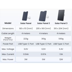 Buy Reolink BPS Solar Panel - 3 - for Reolink Battery Cameras White 12W (Type C) in Cyprus, Nicosia, Limassol, Larnaka, Pafos