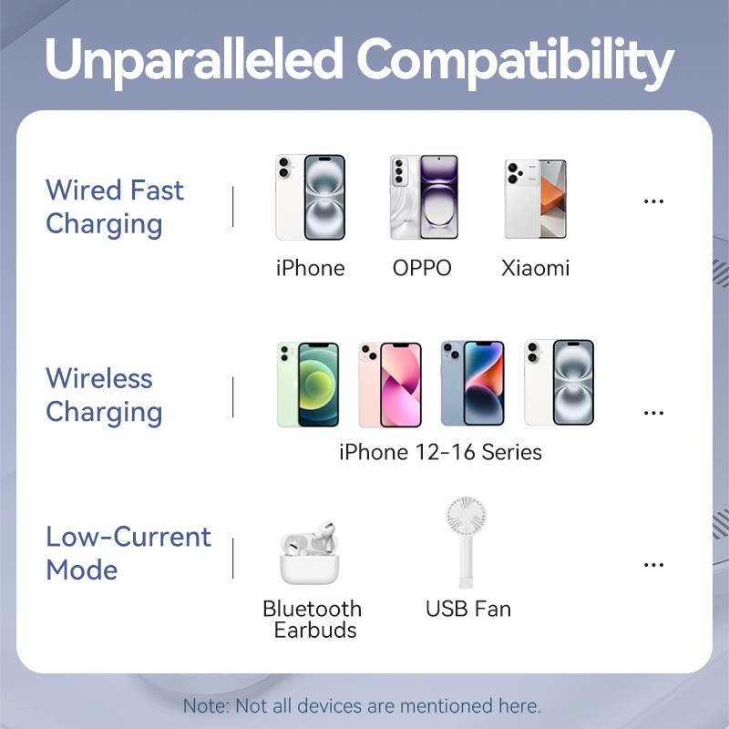 Buy Vention Powerbank - FHSB0 - Wireless Magnetic 5000mAh 20W Black in Cyprus, Nicosia, Limassol, Larnaka, Pafos