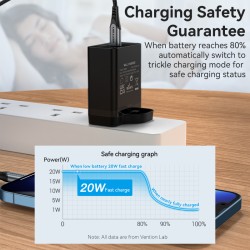 Buy Vention Charger Wall - FADB0-UK - 20W 1xUSBC Black in Cyprus, Nicosia, Limassol, Larnaka, Pafos