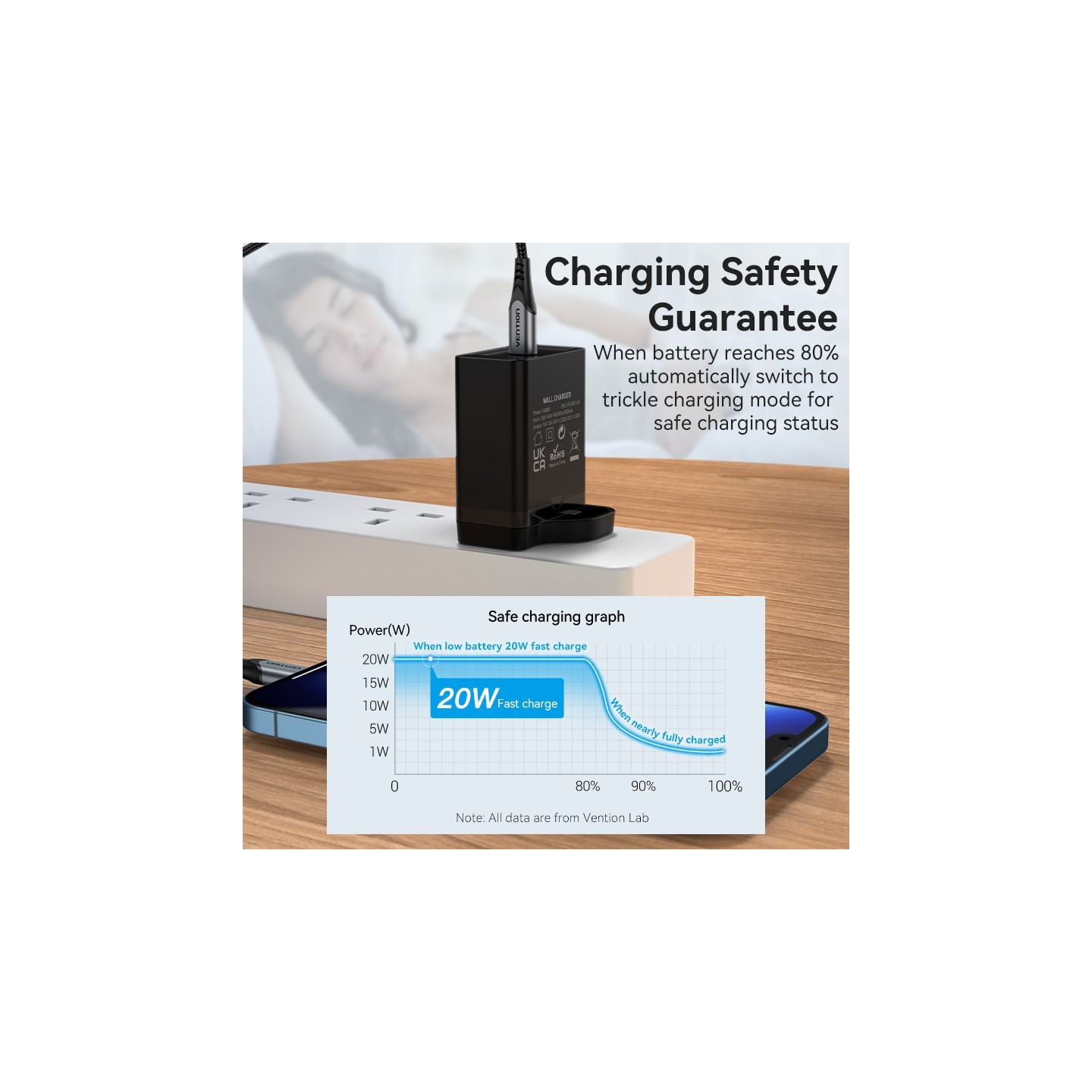 Vention Charger Wall - FADB0-UK - 20W 1xUSBC Black — Buy in Cyprus with Fast Delivery