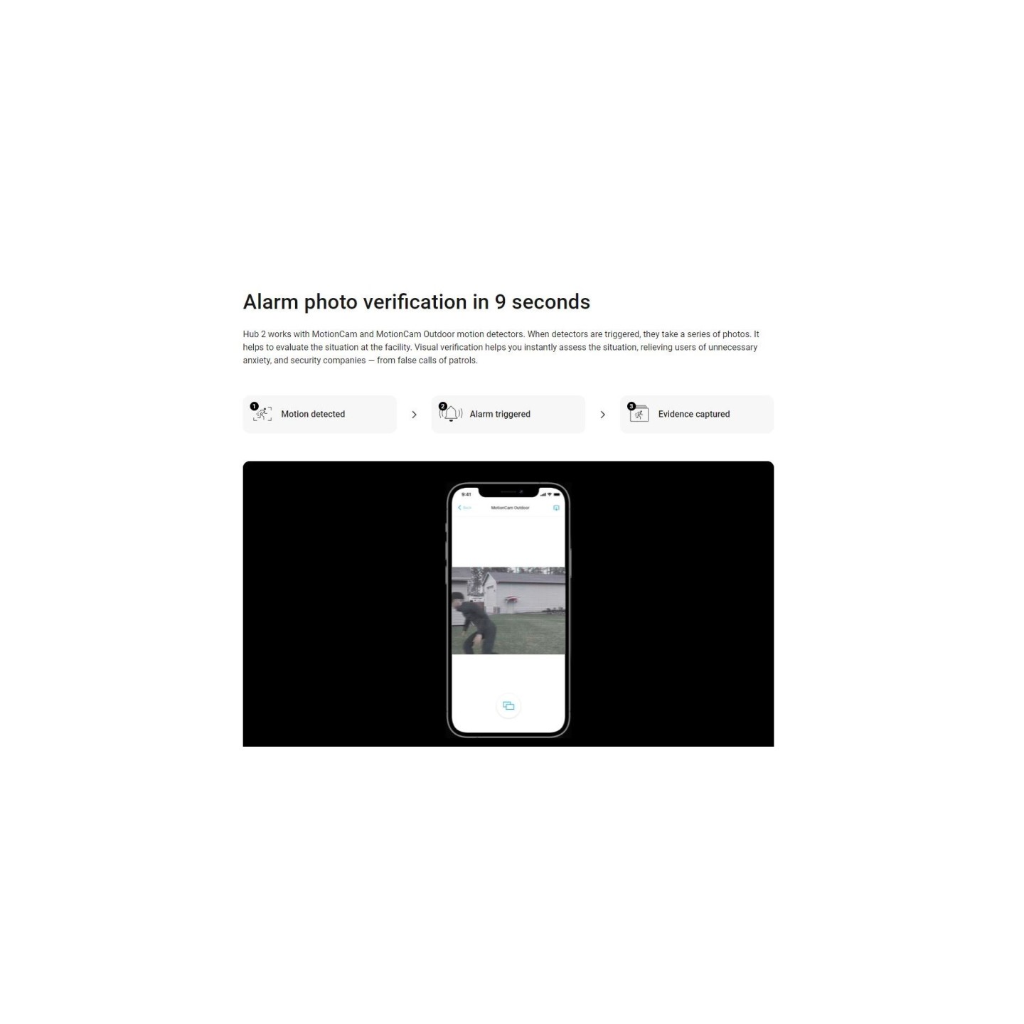 AJAX TCP-IP GSM Alarm Hub - Hub2 - LTE White — Buy in Cyprus with Fast Delivery