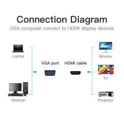 Buy Vention Converter VGA+Audio to HDMI & USB Power - ACNBD - 0.5m in Cyprus, Nicosia, Limassol, Larnaka, Pafos