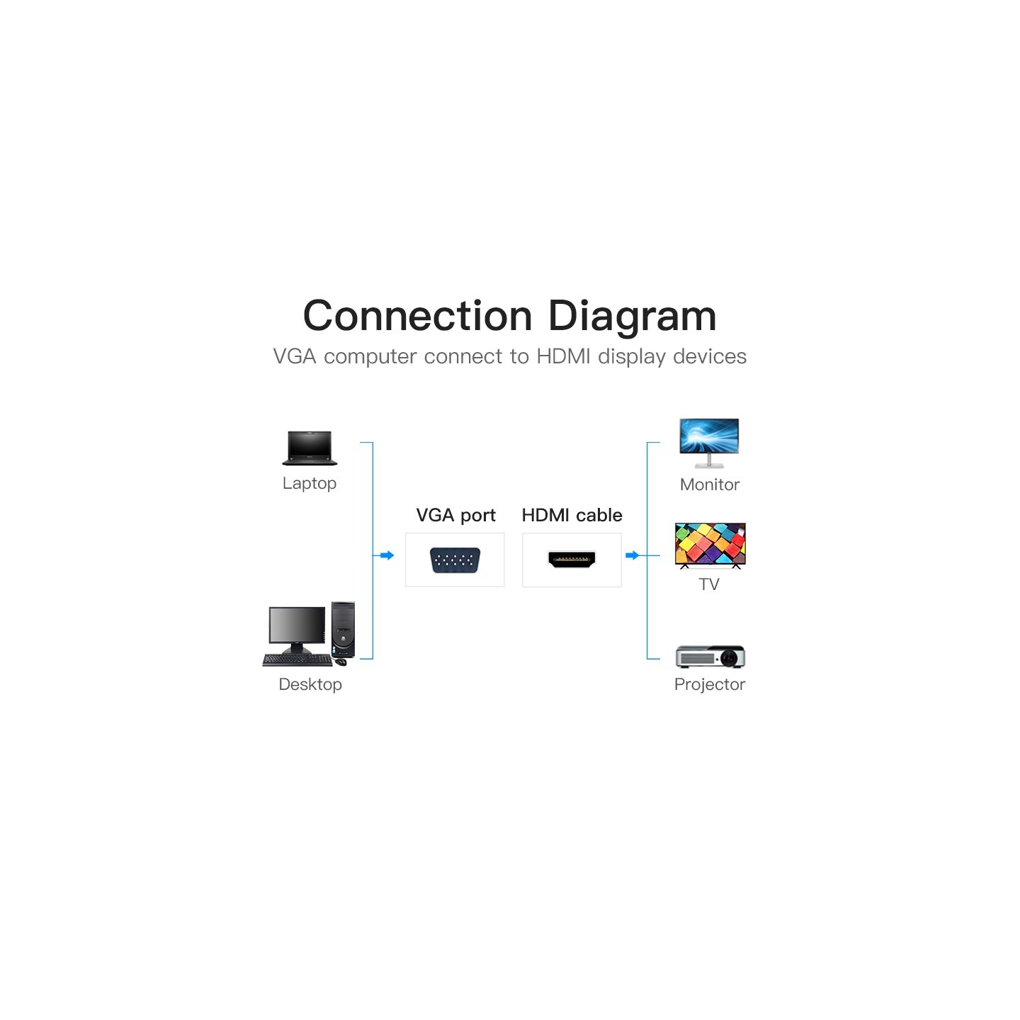Vention Converter VGA+Audio to HDMI & USB Power - ACNBD - 0.5m — Buy in Cyprus with Fast Delivery