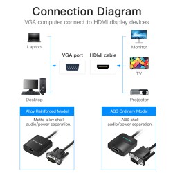 Buy Vention Converter VGA+Audio to HDMI & USB Power - ACNBD - 0.5m in Cyprus, Nicosia, Limassol, Larnaka, Pafos