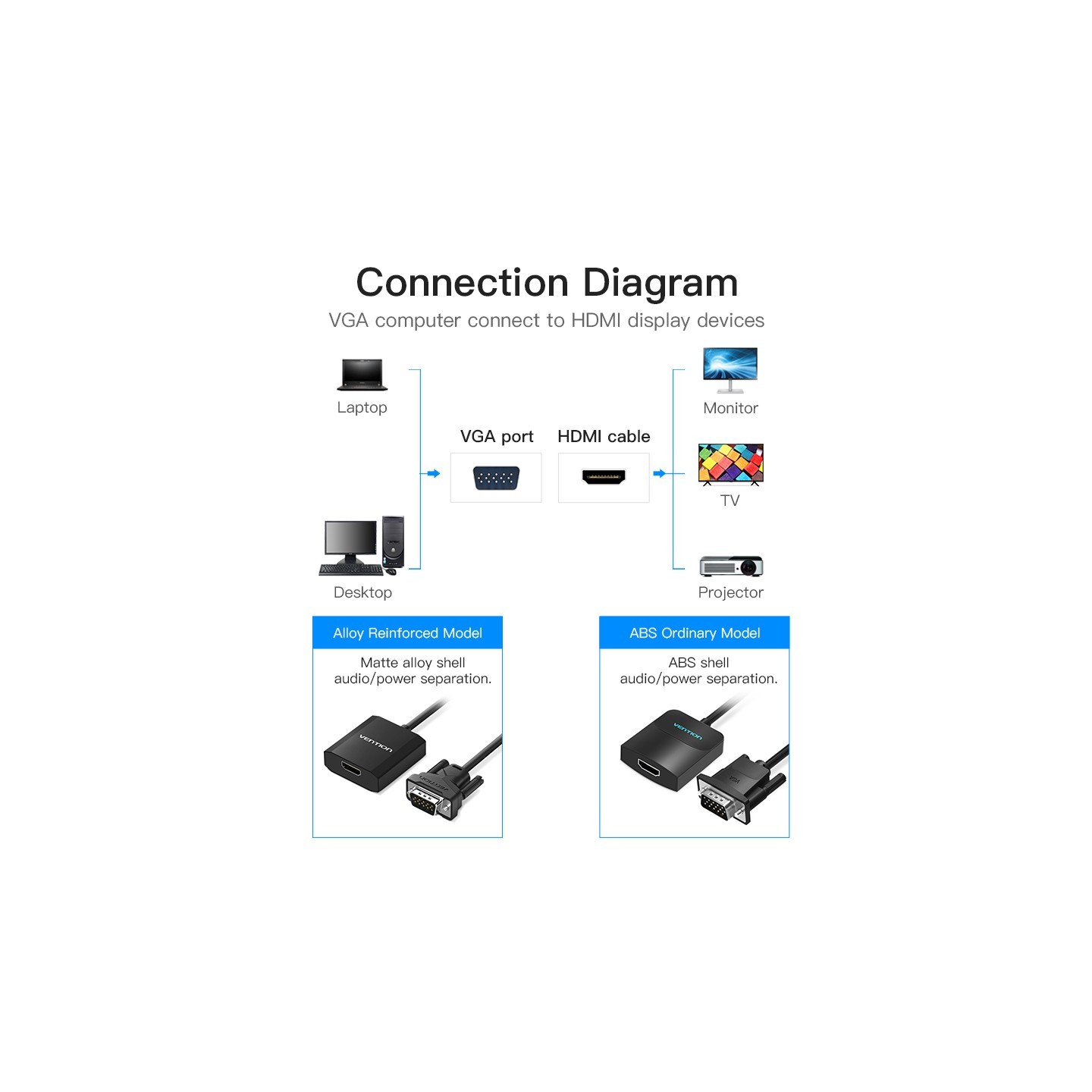 Vention Converter VGA+Audio to HDMI & USB Power - ACNBD - 0.5m — Buy in Cyprus with Fast Delivery