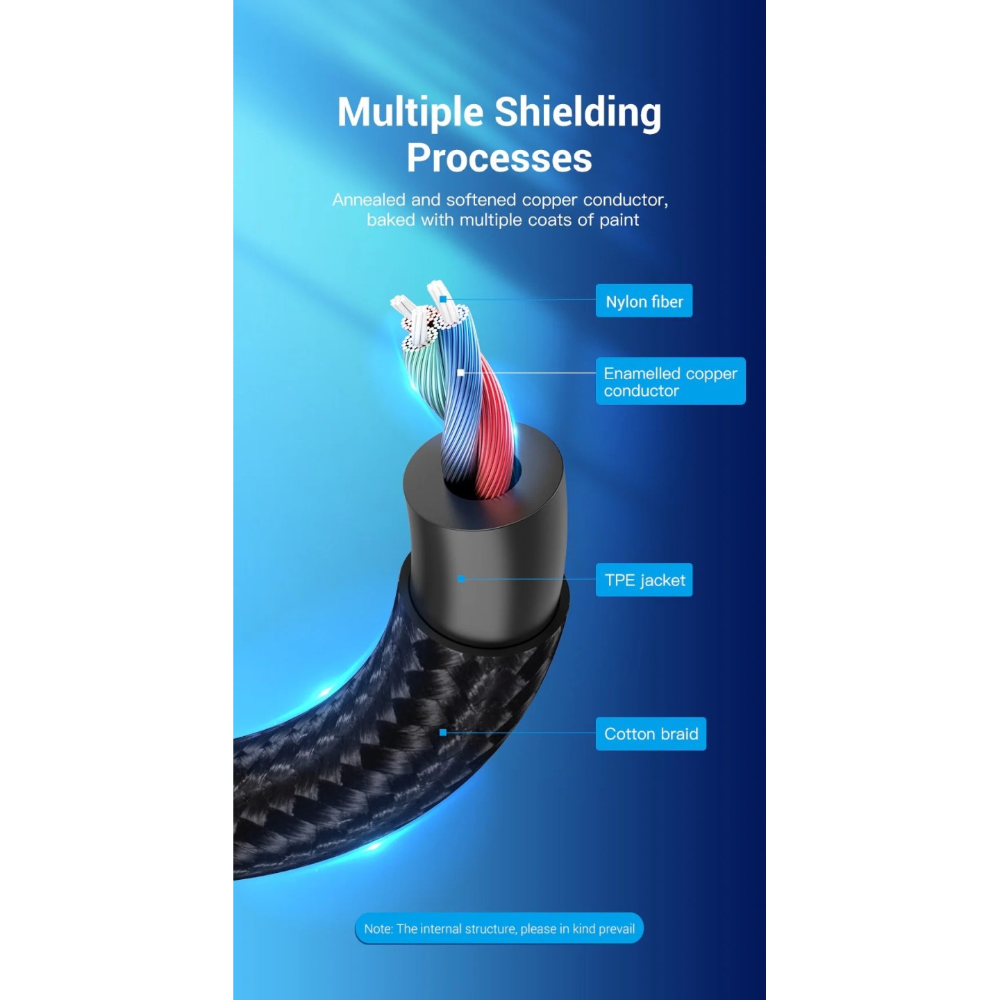 Vention USB-C to 2x3.5mm TRS Cable Adaptor - BGPHY - 0.3m — Buy in Cyprus with Fast Delivery