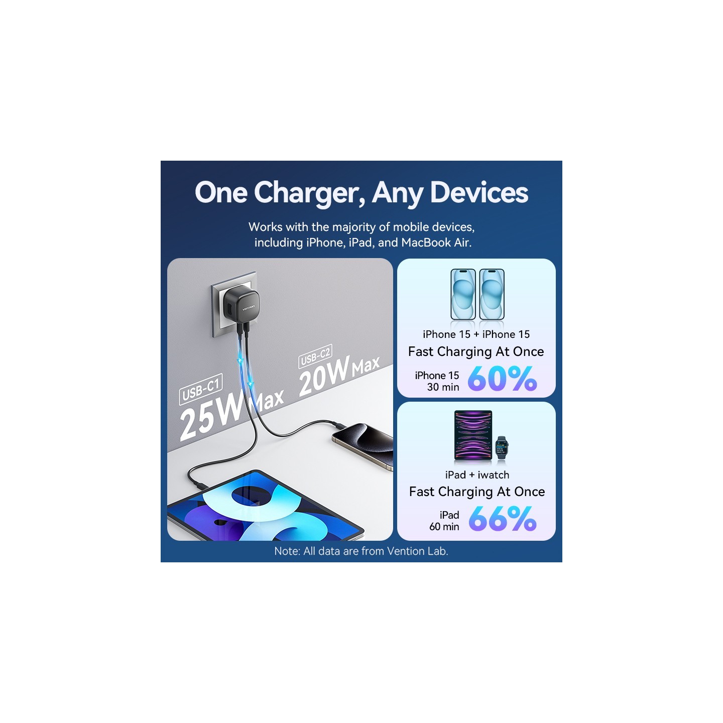 Vention Charger - FESB0-UK - Wall GaN 45W 2xUSBC Black — Buy in Cyprus with Fast Delivery