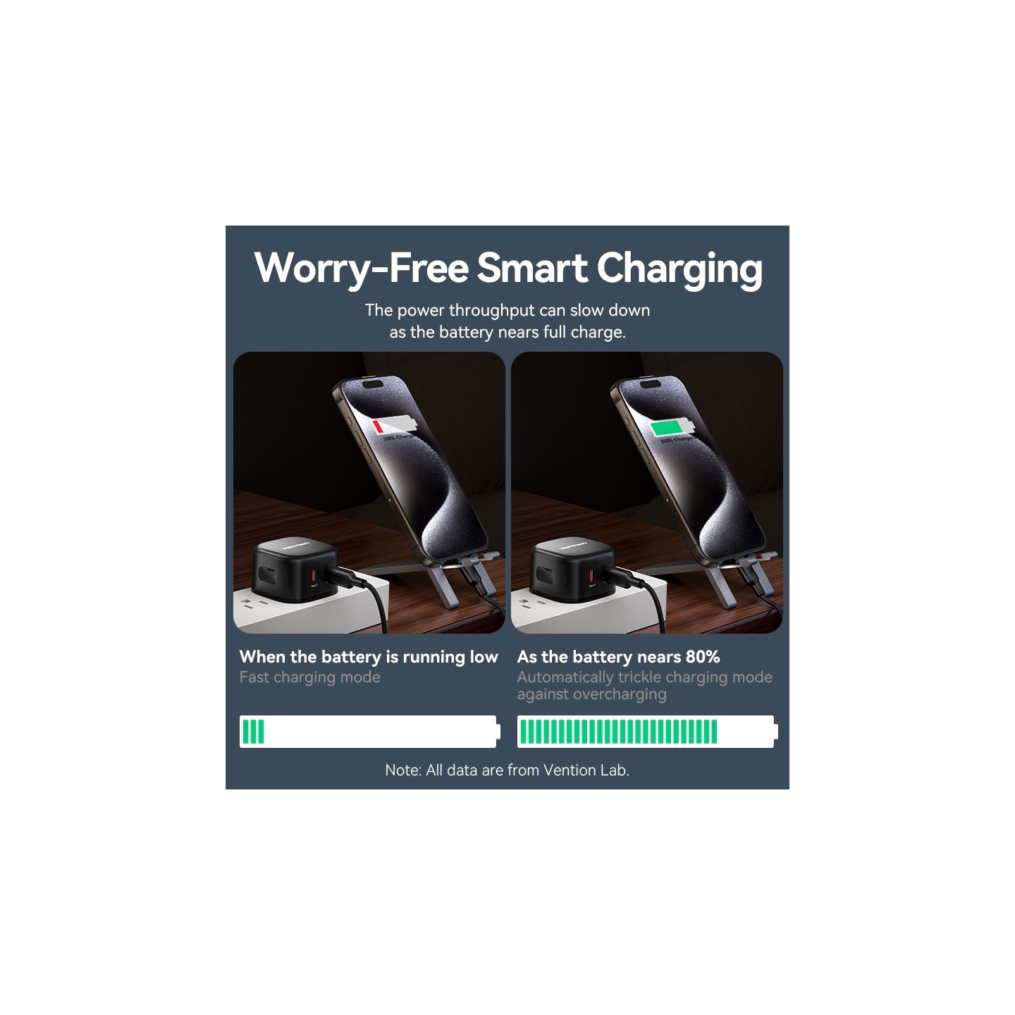 Vention Charger - FESB0-UK - Wall GaN 45W 2xUSBC Black — Buy in Cyprus with Fast Delivery