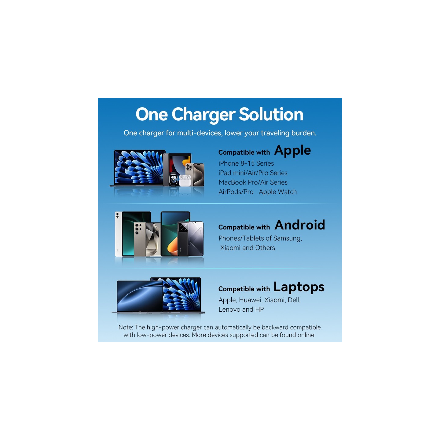 Vention Charger - FESB0-UK - Wall GaN 45W 2xUSBC Black — Buy in Cyprus with Fast Delivery