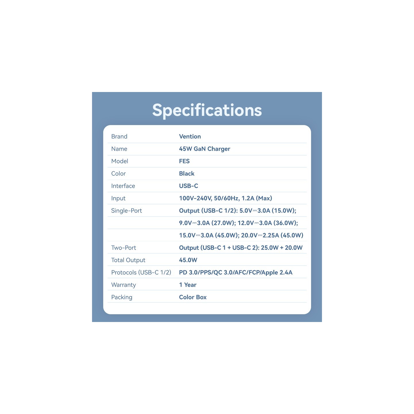 Vention Charger - FESB0-UK - Wall GaN 45W 2xUSBC Black — Buy in Cyprus with Fast Delivery