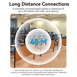 Buy Vention HDMI Wireless Transmitter-Receiver Kit - ADCB0 - 5GHz 1080p in Cyprus, Nicosia, Limassol, Larnaka, Pafos