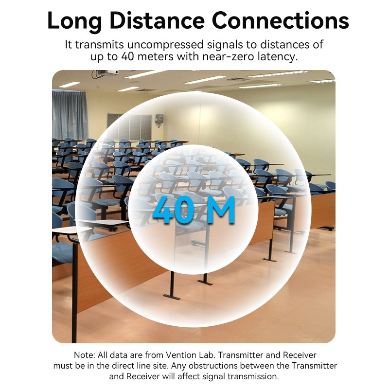 Buy Vention HDMI Wireless Transmitter-Receiver Kit - ADCB0 - 5GHz 1080p in Cyprus, Nicosia, Limassol, Larnaka, Pafos