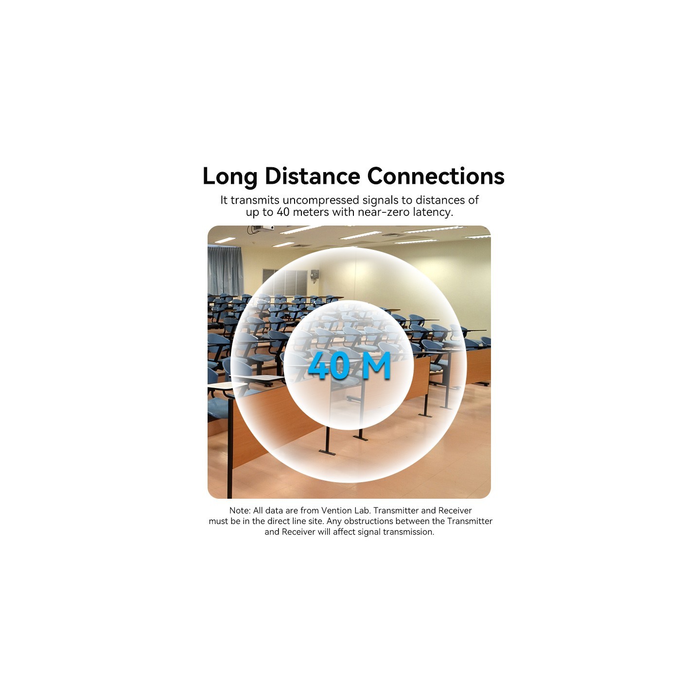 Vention HDMI Wireless Transmitter-Receiver Kit - ADCB0 - 5GHz 1080p — Buy in Cyprus with Fast Delivery