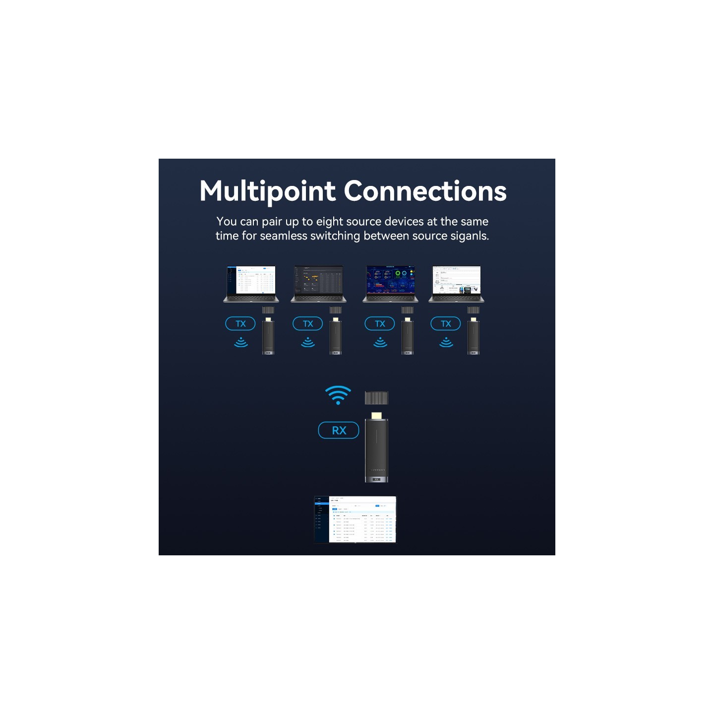 Vention HDMI Wireless Transmitter-Receiver Kit - ADCB0 - 5GHz 1080p — Buy in Cyprus with Fast Delivery