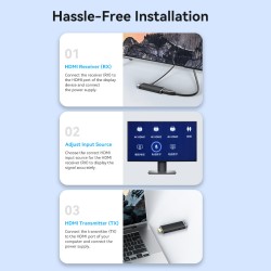 Buy Vention HDMI Wireless Transmitter-Receiver Kit - ADCB0 - 5GHz 1080p in Cyprus, Nicosia, Limassol, Larnaka, Pafos