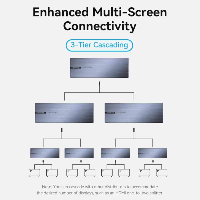 Buy Vention HDMI Splitter - AKQB0-UK - 8-Port 4K 1.4 with UK PSU in Cyprus, Nicosia, Limassol, Larnaka, Pafos