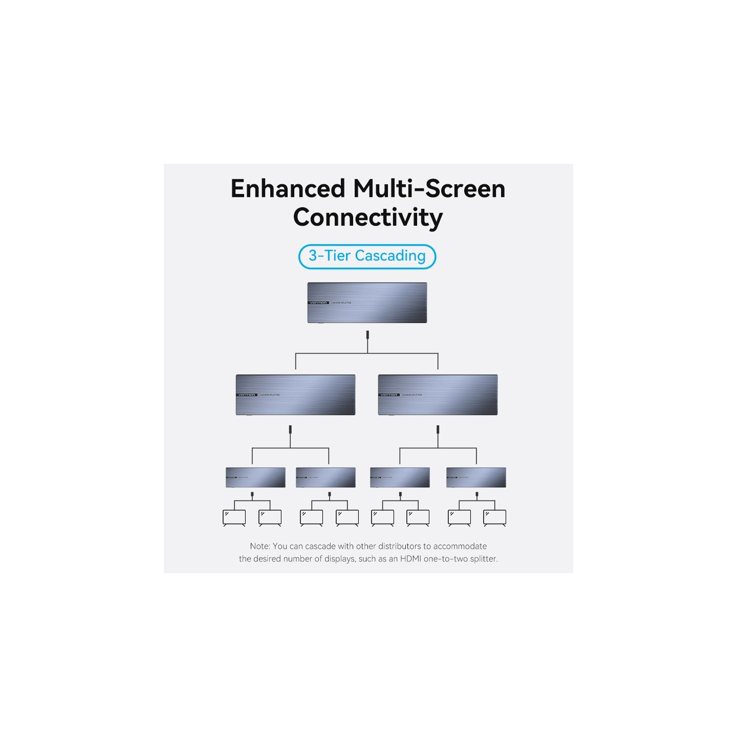 Vention HDMI Splitter - AKQB0-UK - 8-Port 4K 1.4 with UK PSU — Buy in Cyprus with Fast Delivery