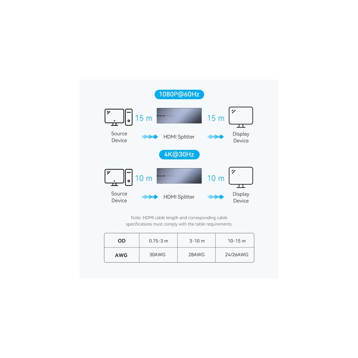 Vention HDMI Splitter - AKQB0-UK - 8-Port 4K 1.4 with UK PSU — Buy in Cyprus with Fast Delivery