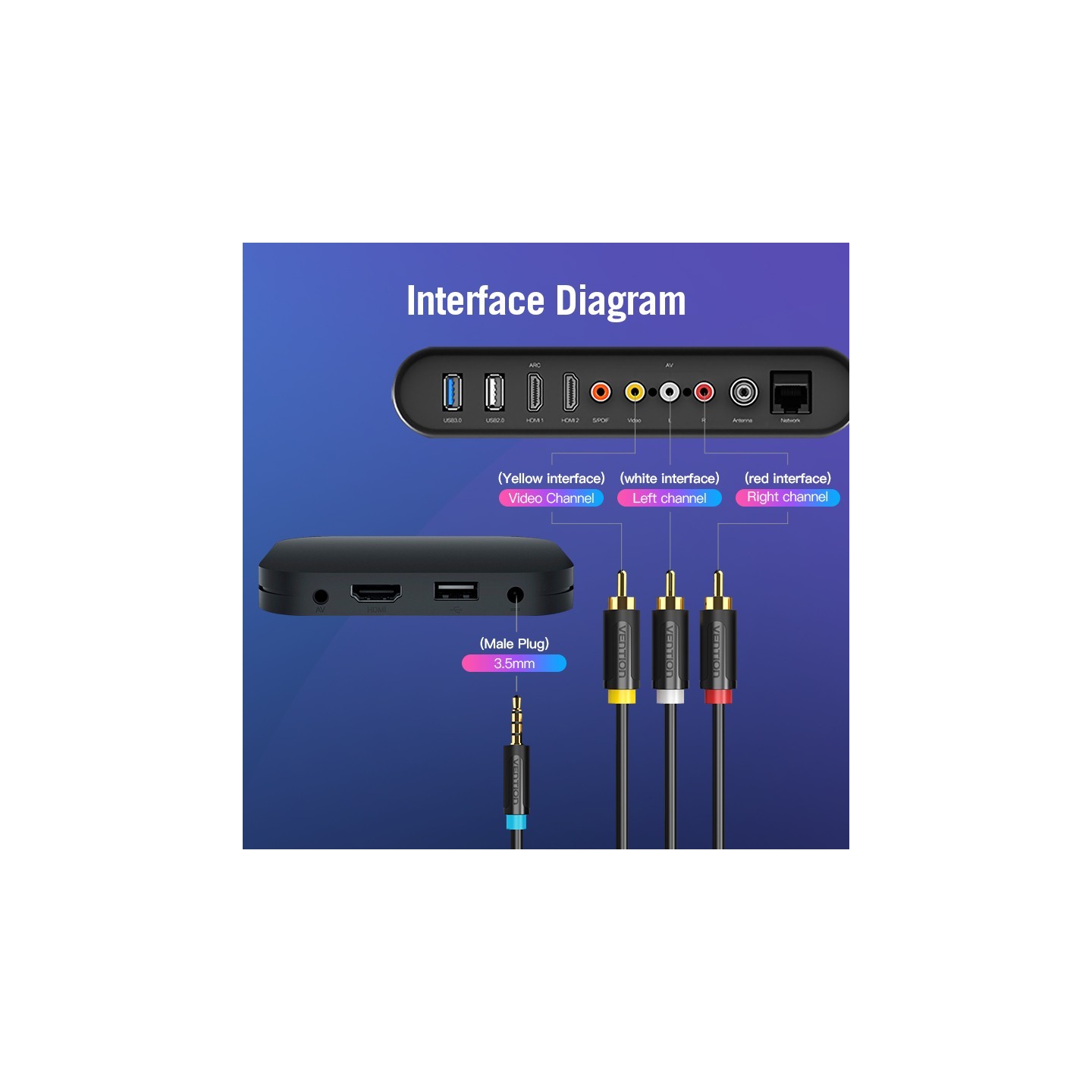 Vention Audio 3.5mm 4-pin to 3RCA AV Cable - VAB-R07-B150 - 1.5m length — Buy in Cyprus with Fast Delivery