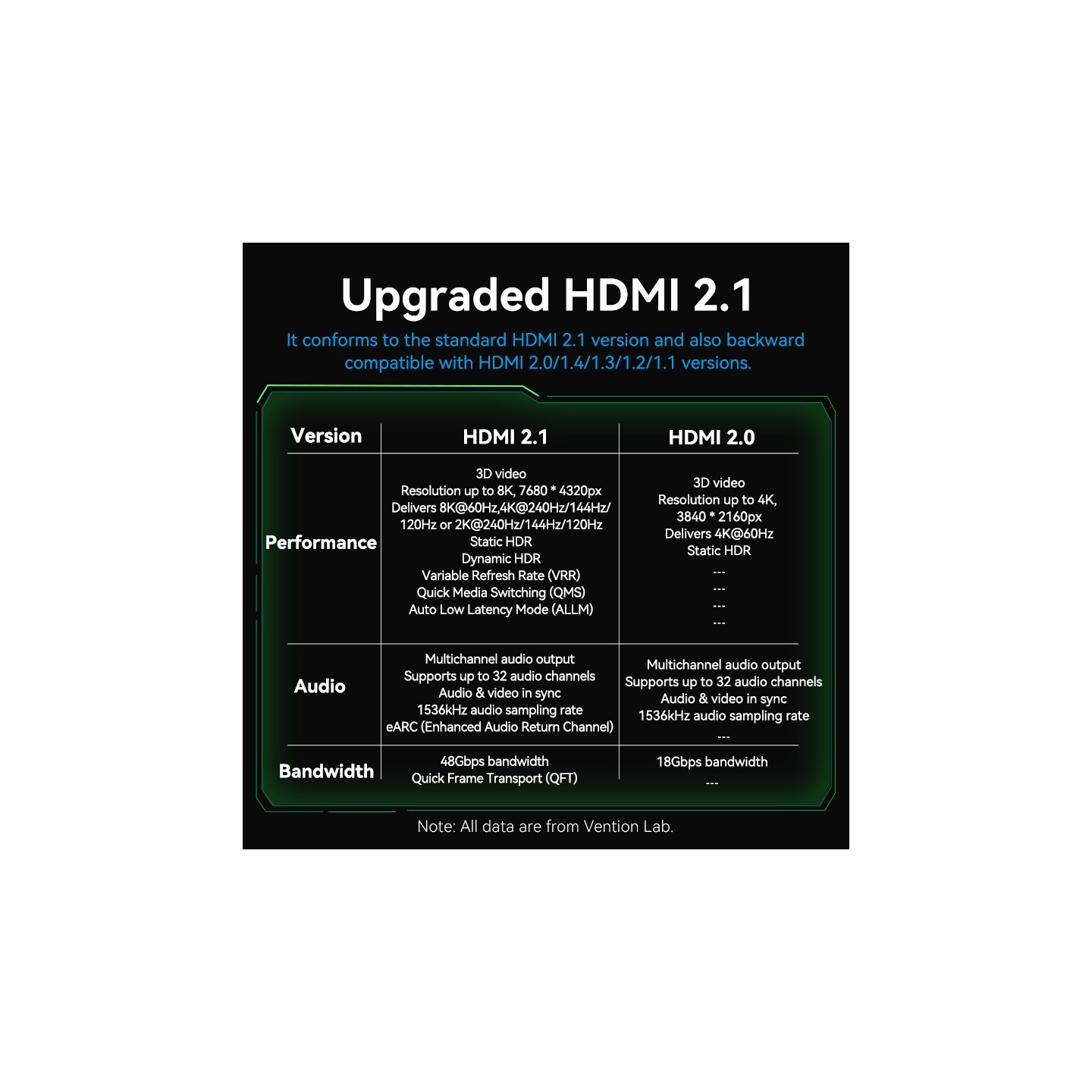 Vention HDMI Cable - ALOGI - 2.1 8K60Hz Braided Ultra Thin 3.0m — Buy in Cyprus with Fast Delivery