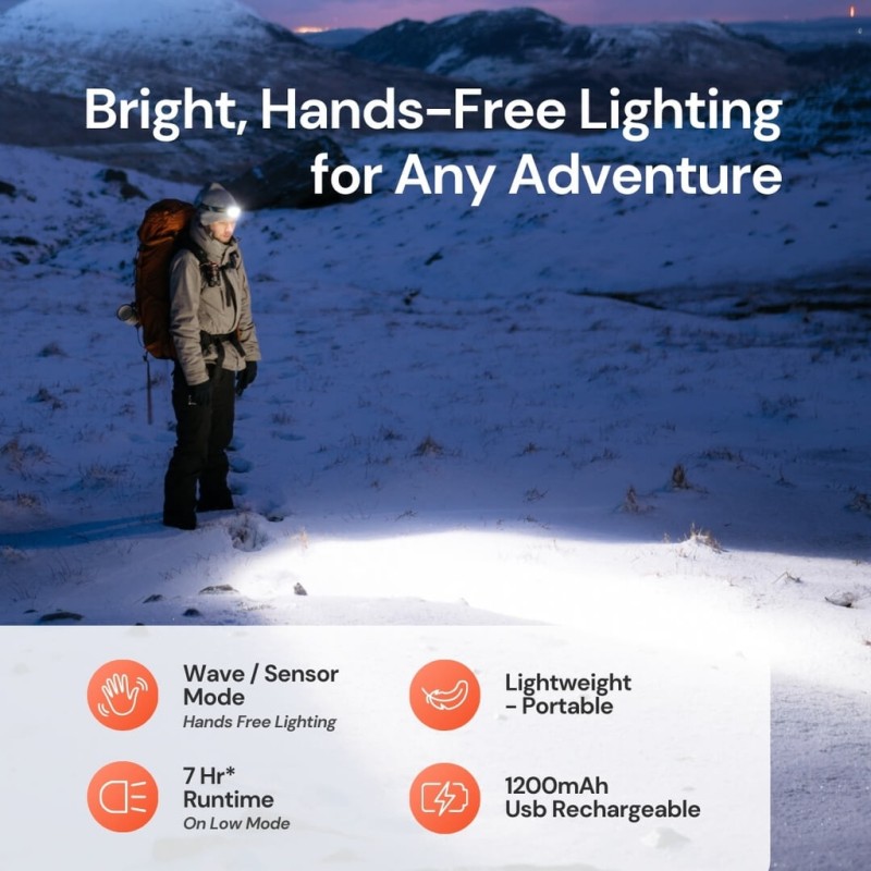 Buy Uniross ProLite Headlamp - 350 Lumens - 3M Sensor - USB Charging in Cyprus, Nicosia, Limassol, Larnaka, Pafos